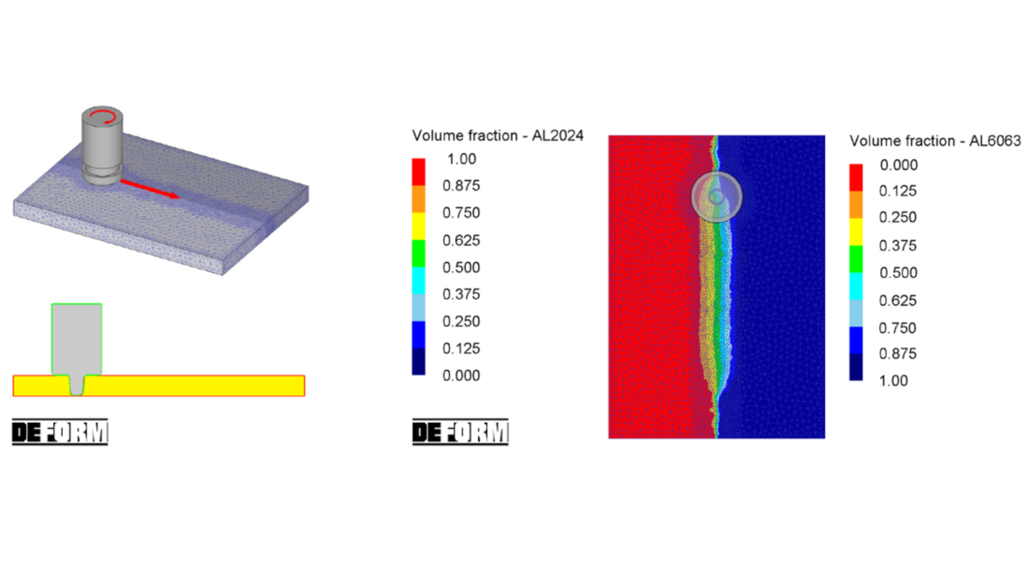 Friction Stir Welding simulation - what it is