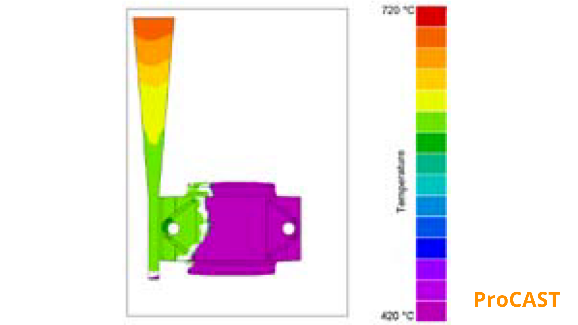 simulazione lost foam software ProCAST