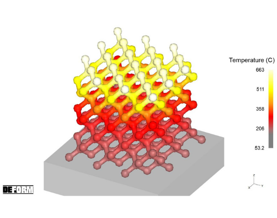 additive manufacturing