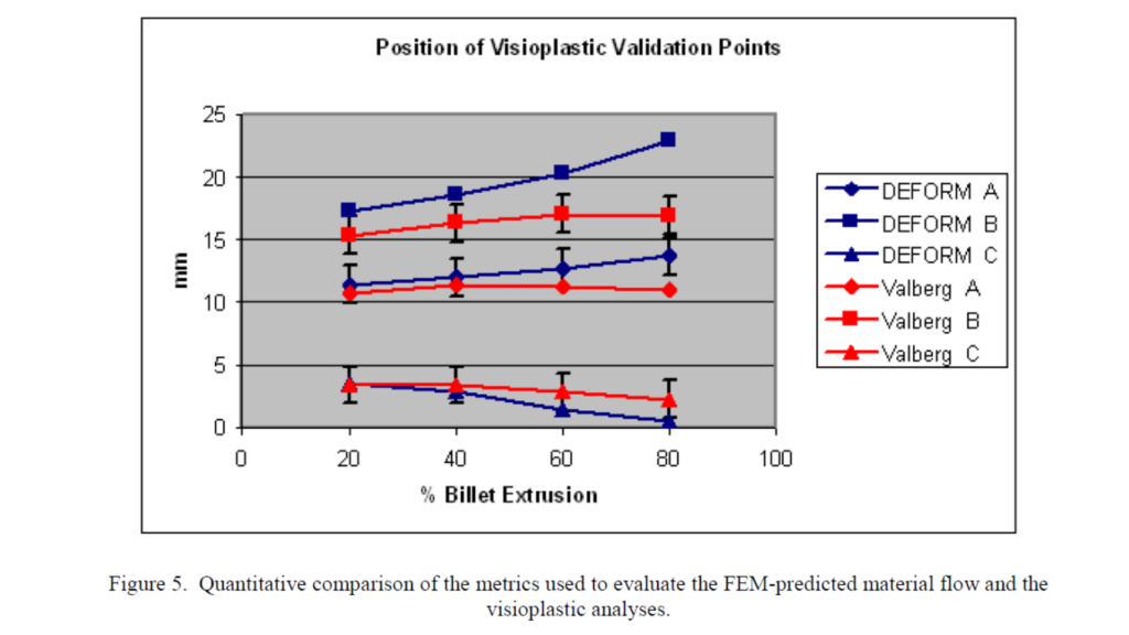 Influenza della ricristallizzazione dinamica Software DEFORM Ecotre