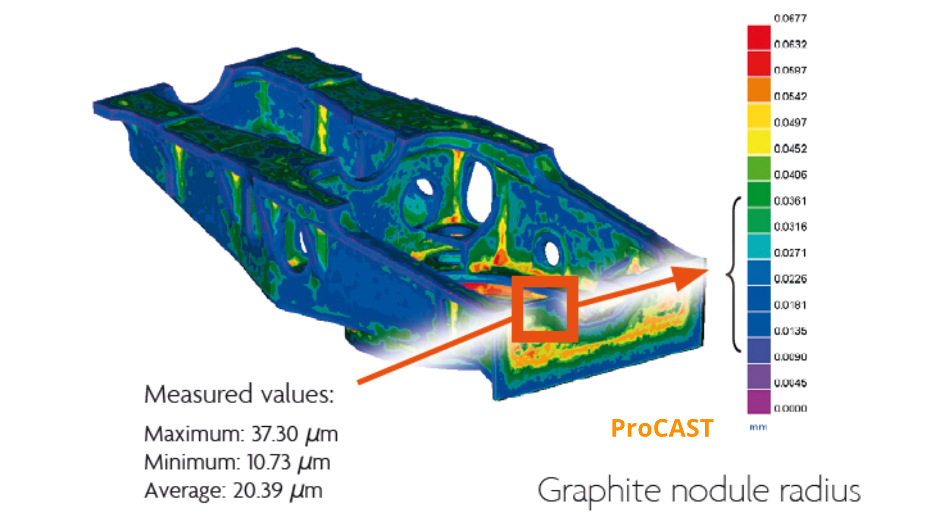 simulazione gravità sabbia con software ProCAST